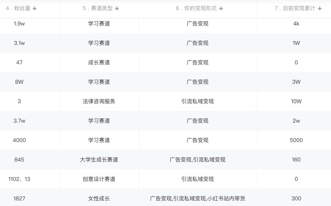 图片[2]-小红书变现营：实测3个月涨18w粉丝 变现10w+有学员3天1w(教程+素材+软件)-逍遥游