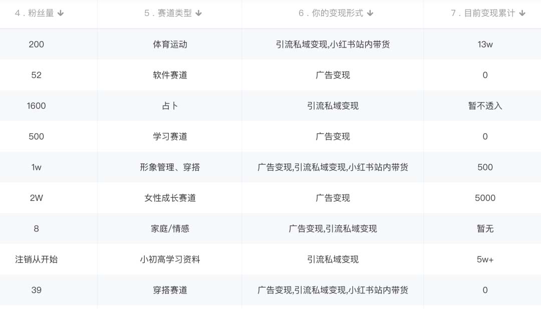 图片[1]-小红书变现营：实测3个月涨18w粉丝 变现10w+有学员3天1w(教程+素材+软件)-逍遥游