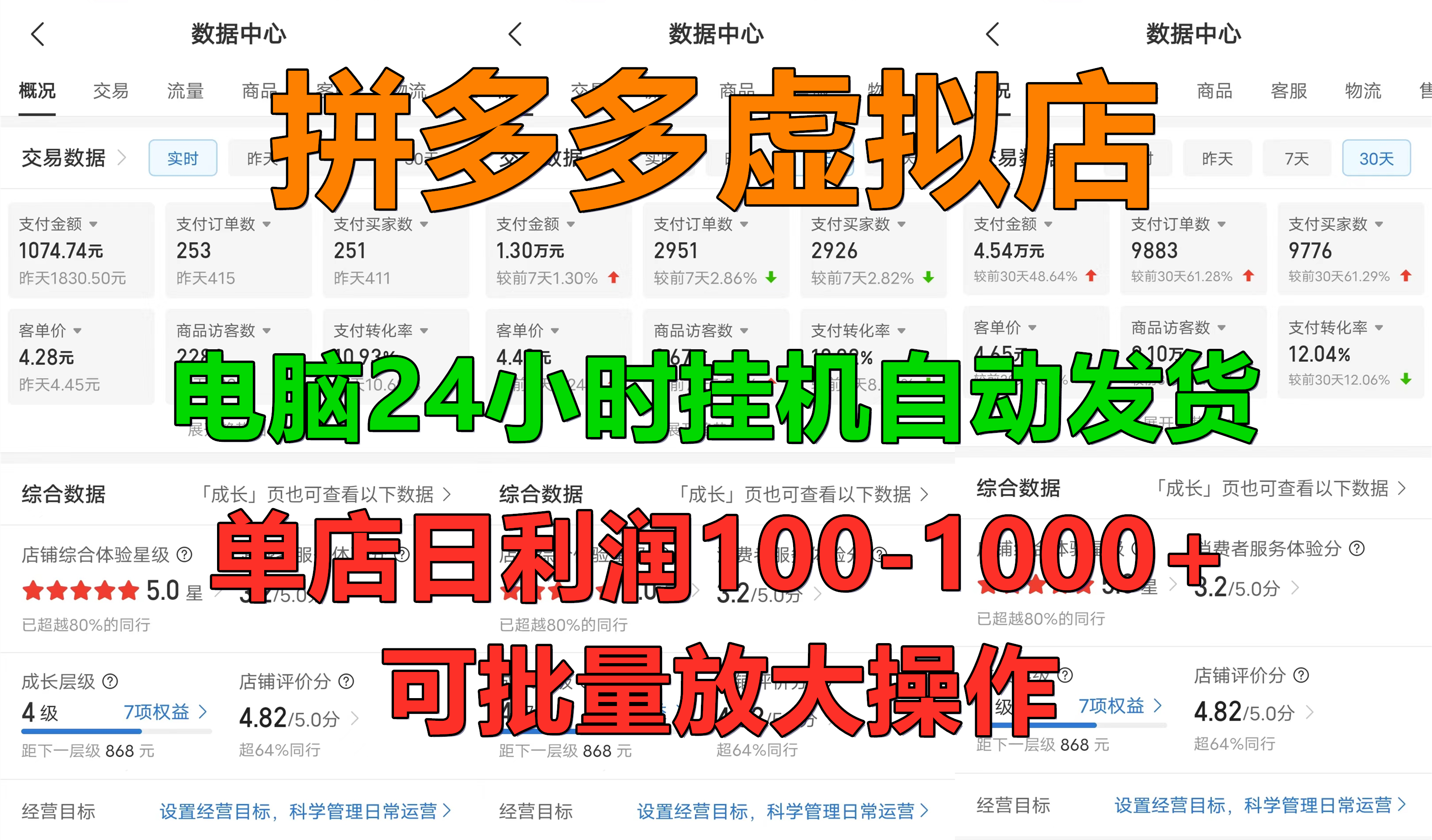 拼多多虚拟店,24小时挂机发货,单店日入100-1000+,可批量放大操作,新手首选项目。-逍遥游